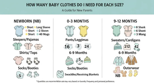 How Many Baby Clothes Do I Need? A Complete Guide by Size (Newborn to 24 Months)